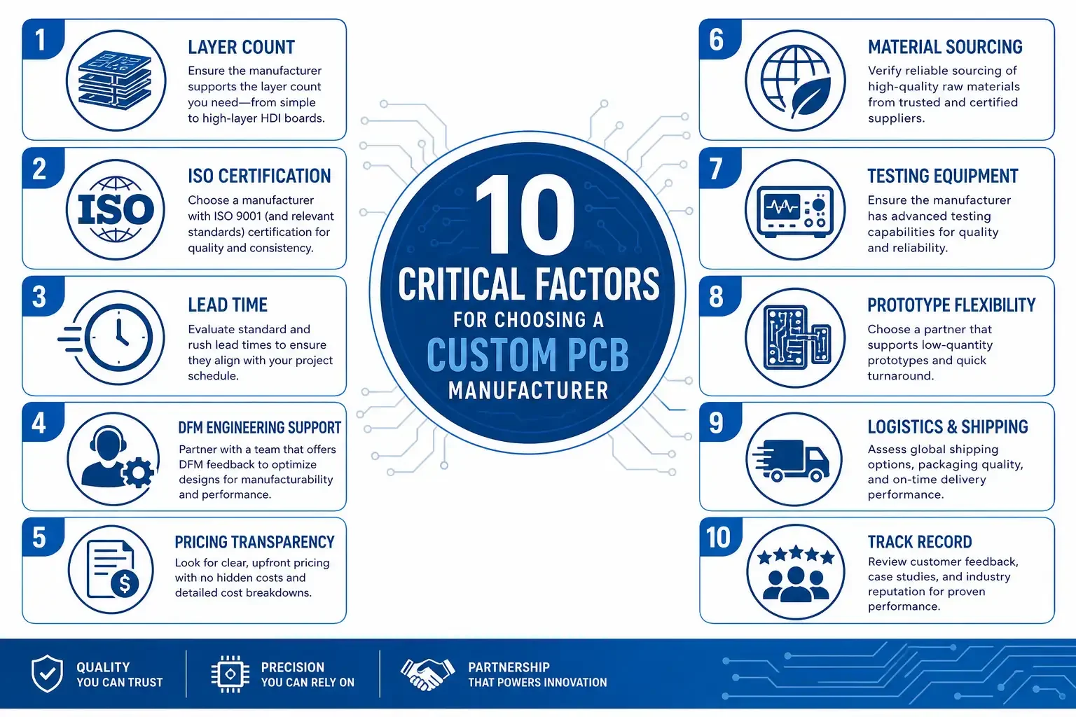 How to choose a custom PCB