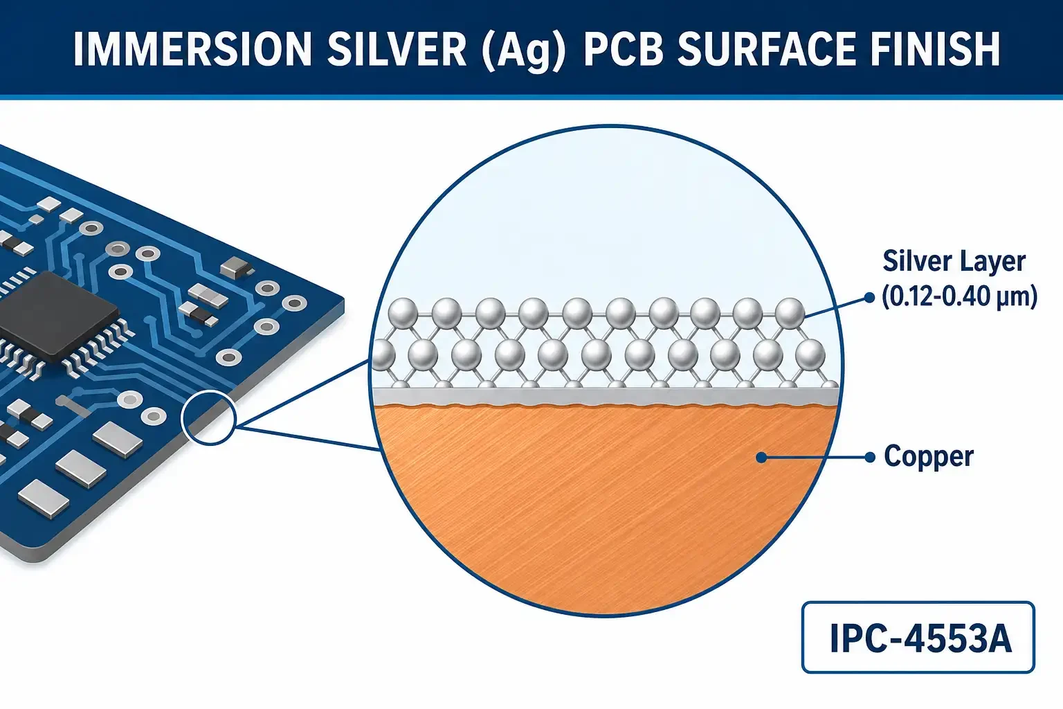 Immersion silver PCB surface finish showing silver-plated copper pads