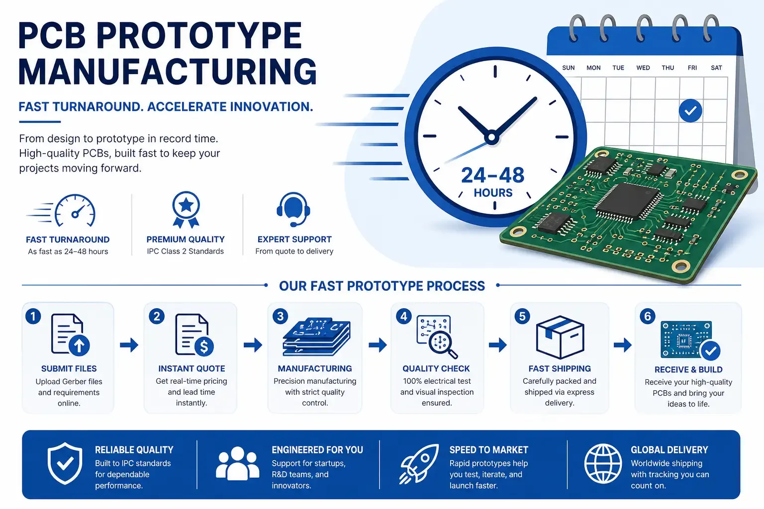 Quick-Turn PCB Prototypes Guide 2026