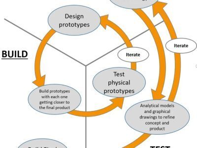 Electronic Design Services & PCB Layout | CtrlPCB